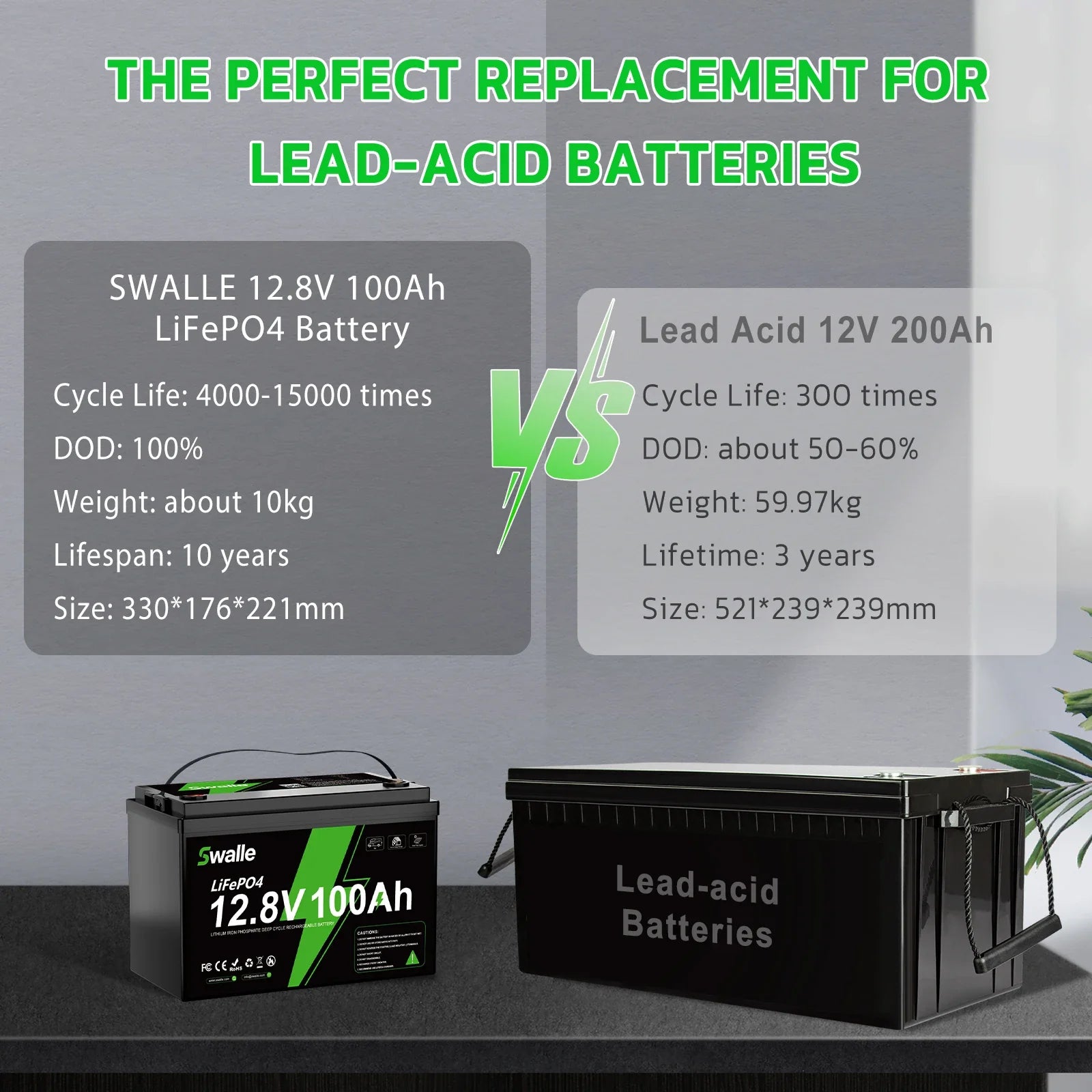 EU Stock Wholesale LiFePo4 Battery 12v 50AH 100Ah 200Ah 400Ah Bluetooth IP65 Waterproof Deep Cycles Rechargeable Solar Battery