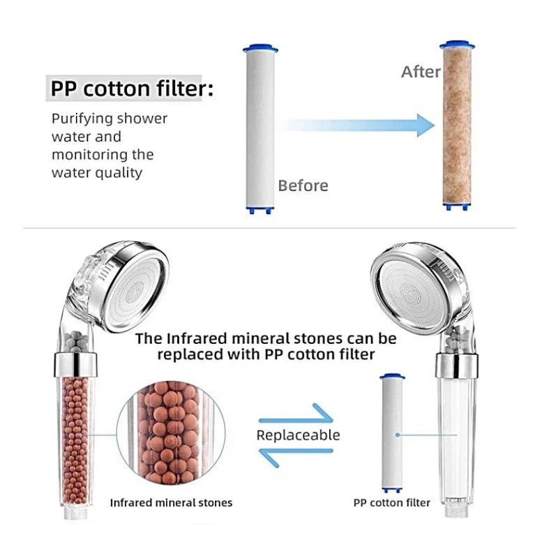 10Pcs Replacement Shower Filter Cartridge | Remove Chlorine, Fluoride & Hard Water