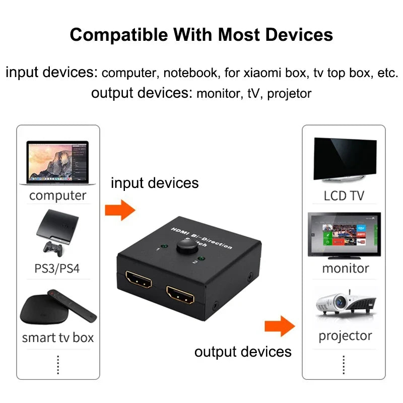 HDMI-Compatible Switch 2 in 1 Out | 4K Bi-Directional Splitter for TV and Gaming