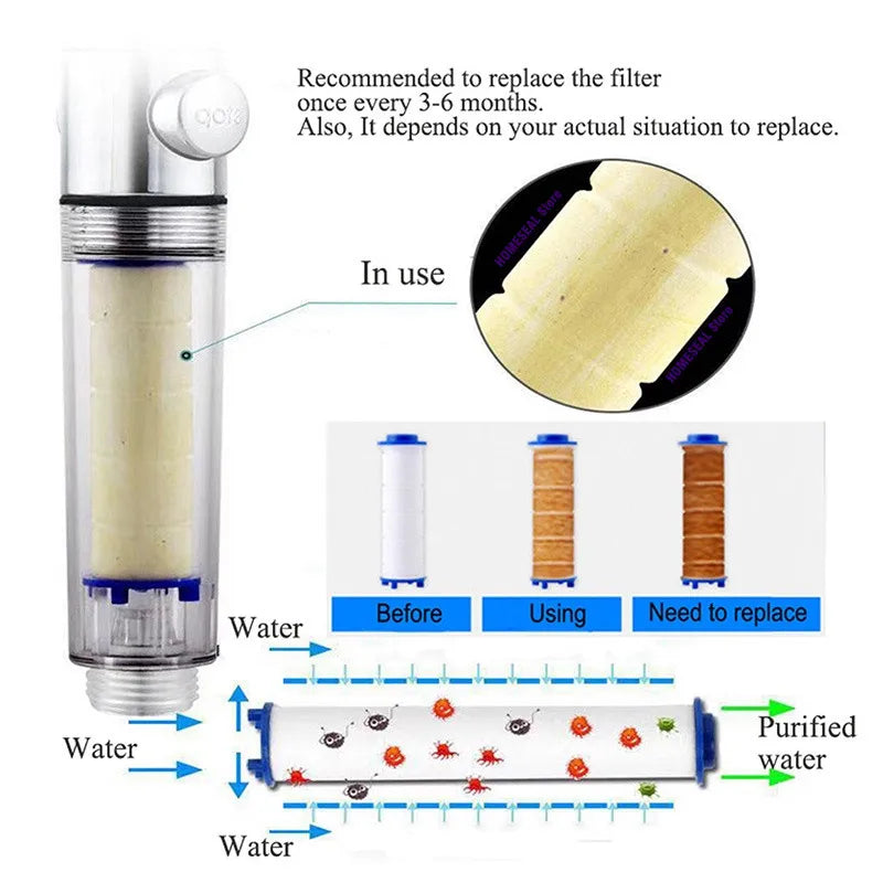 10Pcs Replacement Shower Filter Cartridge | Remove Chlorine, Fluoride & Hard Water
