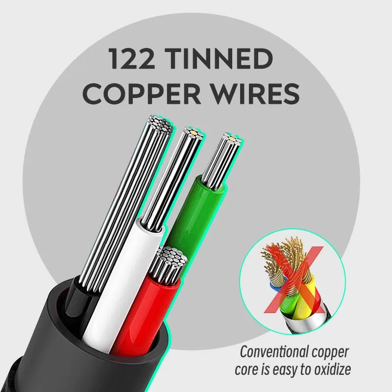 DATA FROG USB Charger Cable for PS4 Controller | 1M 2M 3M Nylon Braided Fast Charging Cord