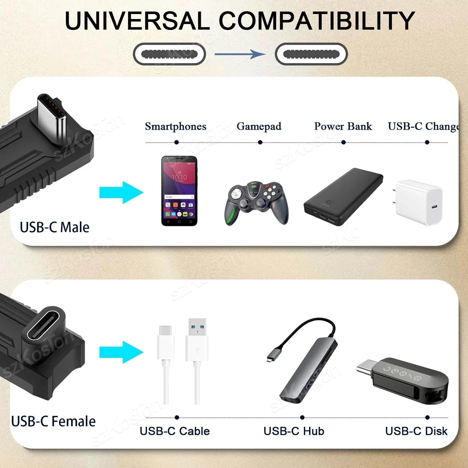 180 Degree USB C Adapter | Fast Charging and Data Extender for Handheld Gaming Consoles