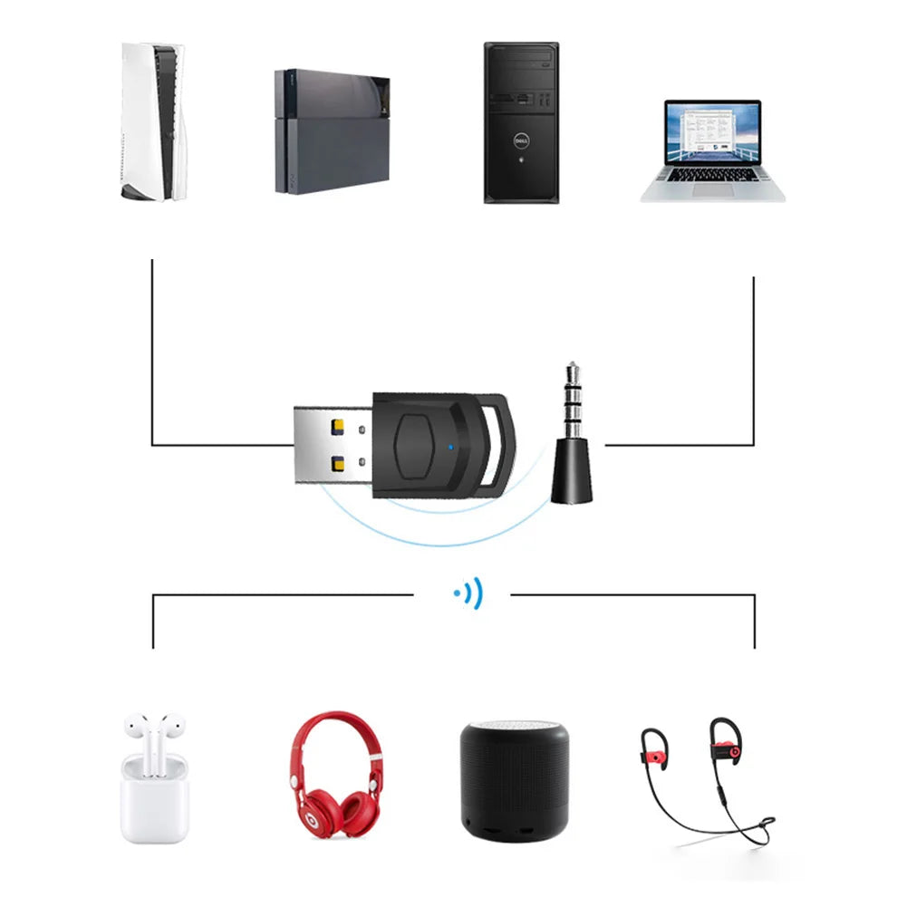 Wireless Bluetooth 5.0 Audio Adapter for PS5 PS4 PC | Low Latency Game Headset Transmitter