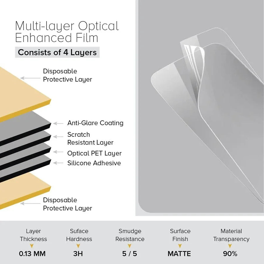 3PCS For Samsung Galaxy A12 A52 A53 A73 Screen Protector Galaxy S22 S23 Plus S24 S25 Ultra S20 FE S10 Plus Matte Hydrogel Film