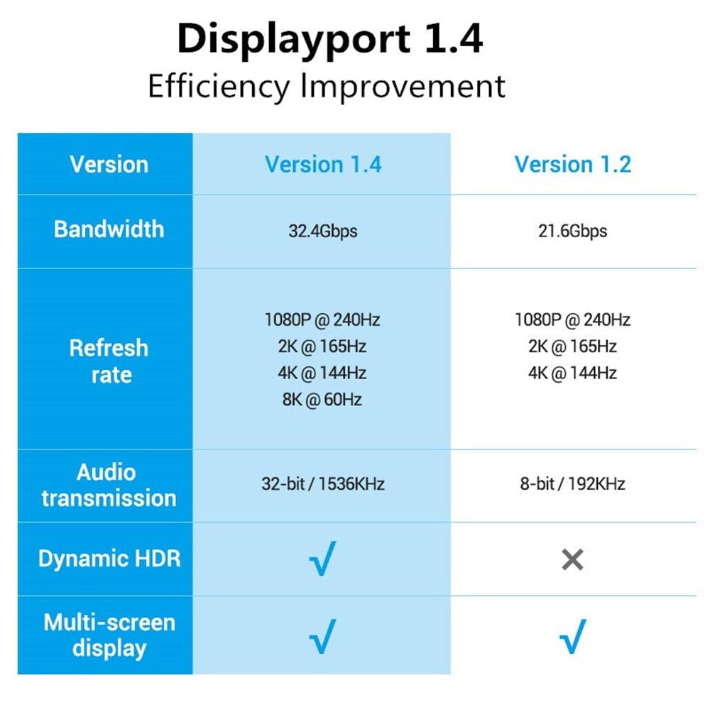 High Speed Display Port TV Cable Audio 8K Video Cable Compatible For PC And Laptop Portable Projector DP1.2 DP1.4 Lightweight Cable
